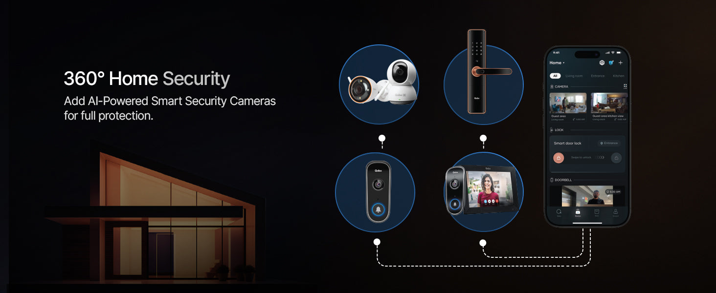 360° Security