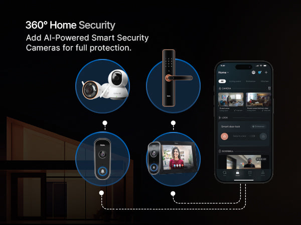 360° Security