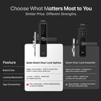 Smart Door Lock Optima