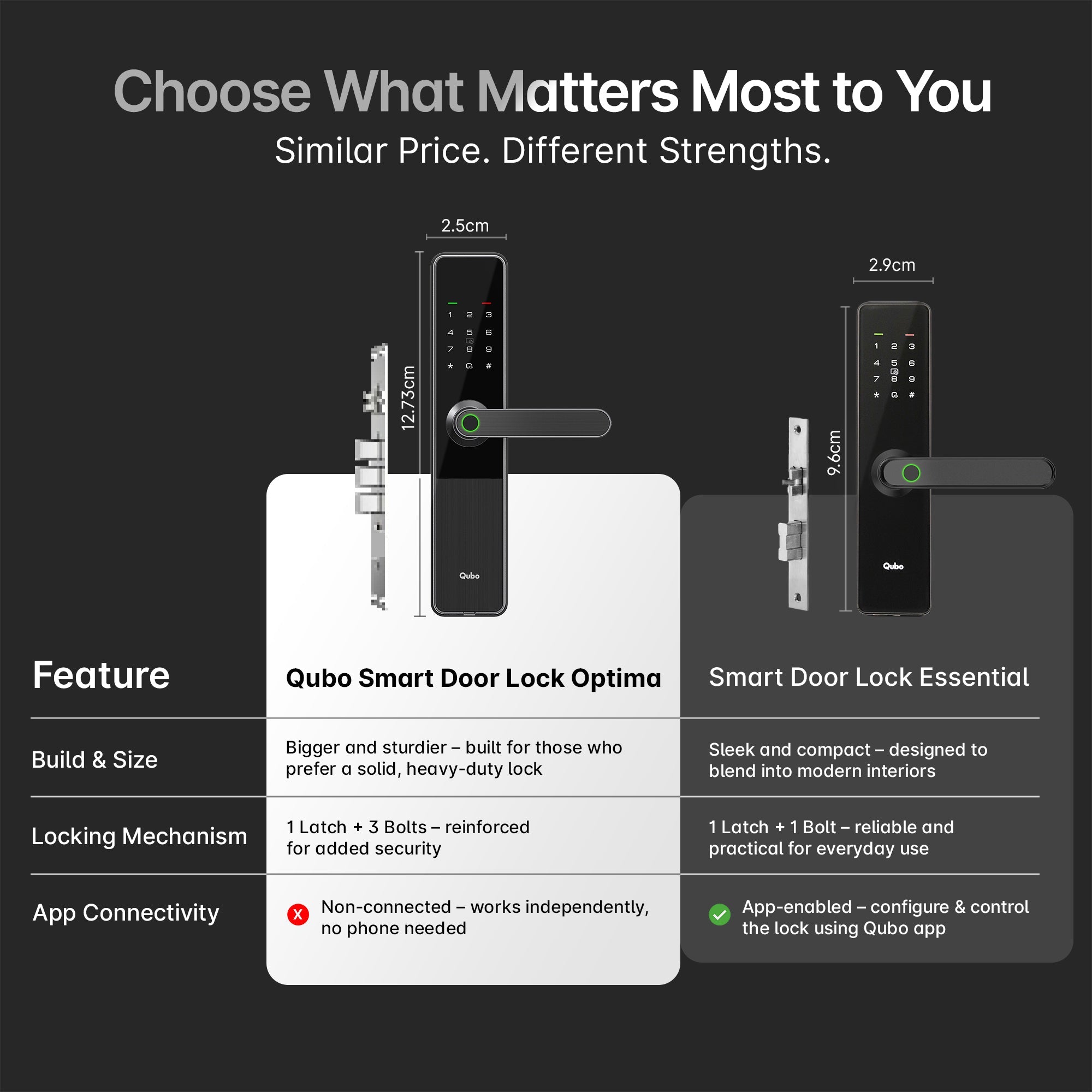 Smart Door Lock Optima