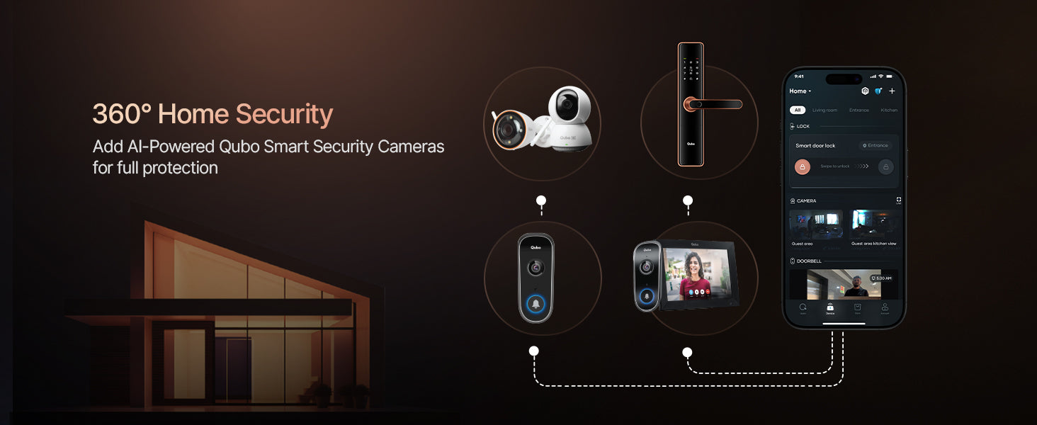 360° Security