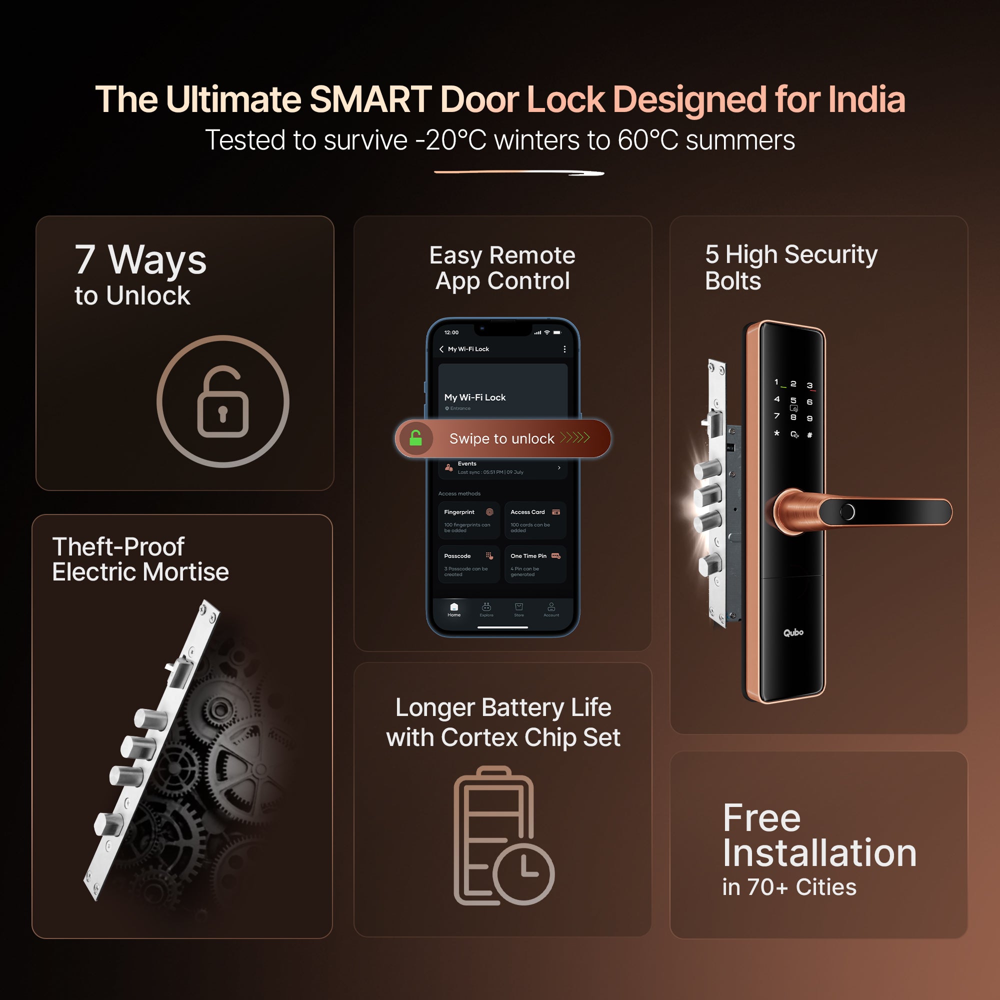 Smart Door Lock Ultra Wi-Fi